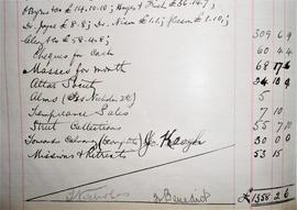 Receipt and Expenditure Ledger