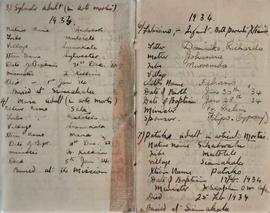 Record of Baptisms at the Loanja Mission
