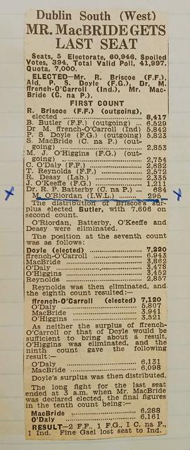 South-West Dublin constituency results