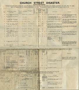 Church Street Disaster Fund Statements