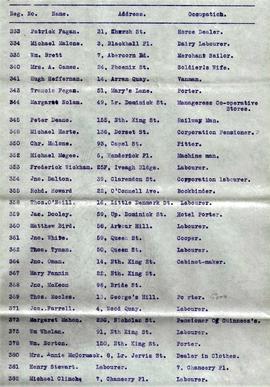 Lists of applications for Church Street made by Dispossessed Tenants