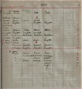 Calendar of Irish Capuchin Missionaries in Africa