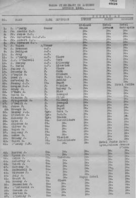 Garda Siochana:  Pilgrimages.  Lourdes  2nd - 13th  October  1930.