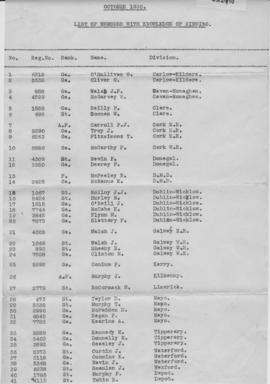 Garda Siochana: Pilgrimages  Lourdes.   2nd--13th October   1930.