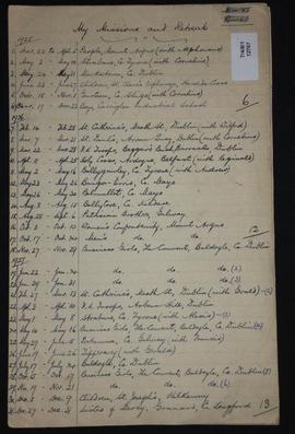 Missions, Retreats, Lists,  Organiser. Fr. Austin  Tierney    C.P.  1917038.